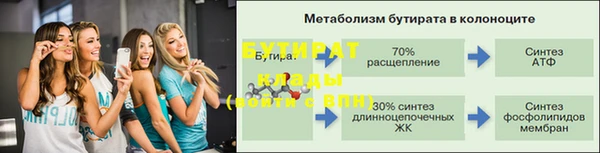 круглые Балахна